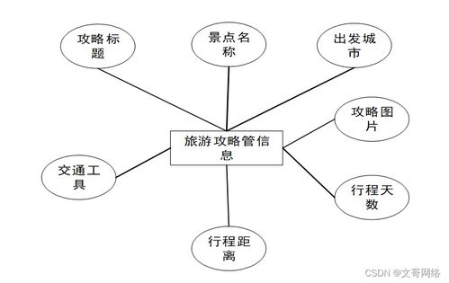 springboot旅游网站管理系统的计算机毕业设计选择指南