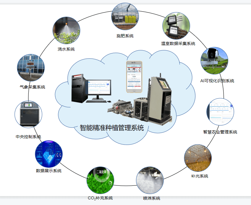 汇金海 新型农业物联网引领现代农业技术革新与计算机系统服务升级